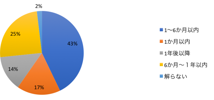 レポート 18年度抱っこひもの安全な使用に関する調査 抱っこひも安全協議会