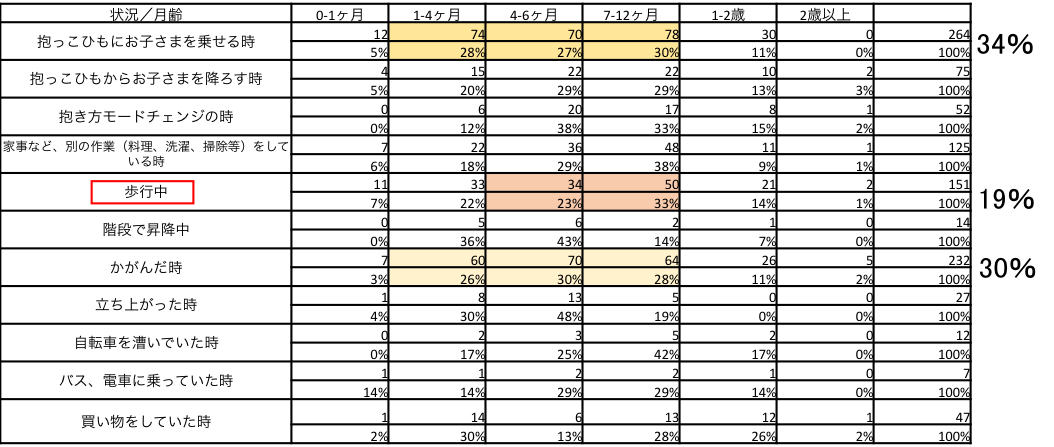 レポート 18年度抱っこひもの安全な使用に関する調査 抱っこひも安全協議会
